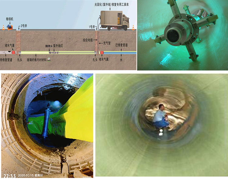 北海街道UV-CIPP内衬修复