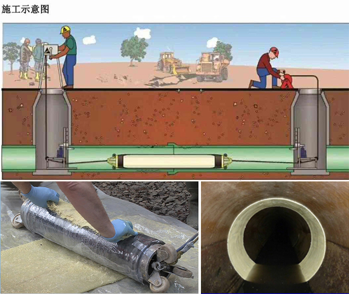 北海街道管道局部点状修复